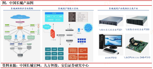 科技自立自强!信创筑基护航