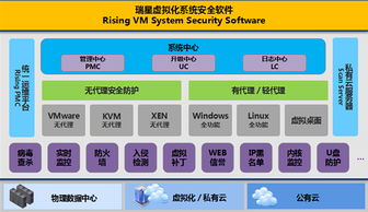 瑞星虚拟化系统安全软件荣获2017年度中国互联网 行业最佳产品奖