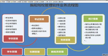 振阳驾校管理软件官方下载