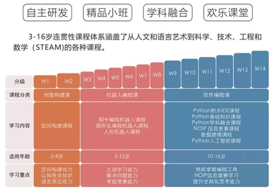 北京瓦力工厂少儿编程